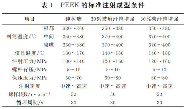 PEEK的标准注射成型条件.png